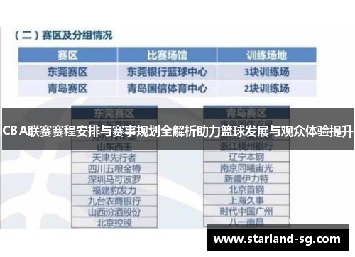 CBA联赛赛程安排与赛事规划全解析助力篮球发展与观众体验提升